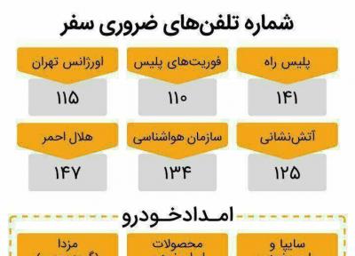 شماره تلفن های ضروری که در طول سفرهای نوروزی به آنها نیاز پیدا می کنید